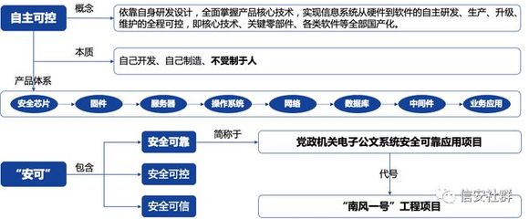 支持信创体系,金智维持续发力中国"智"造!